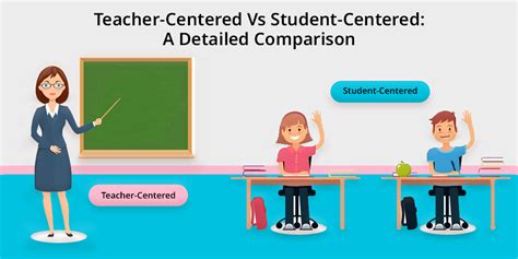 teacher vs student