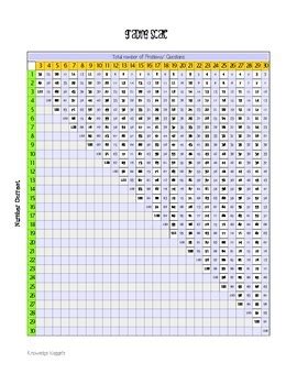 Teachers Grading Scale Printable