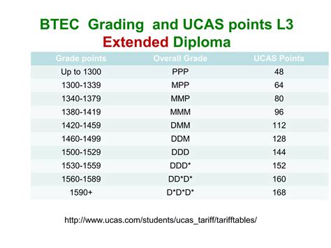 teachertraining ucas