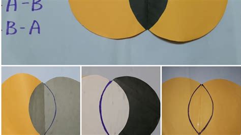 Teaching Aids For Sets In Maths