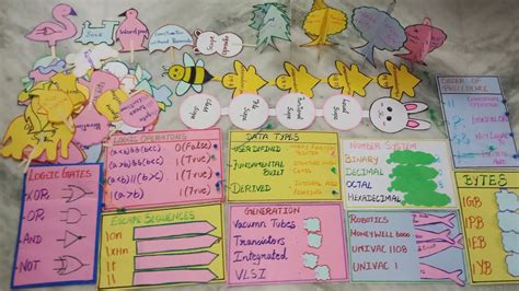 Teaching Aids In Computer Science