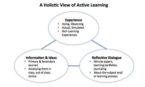 teaching and learning activities examples
