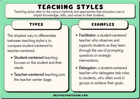 teaching and learning examples