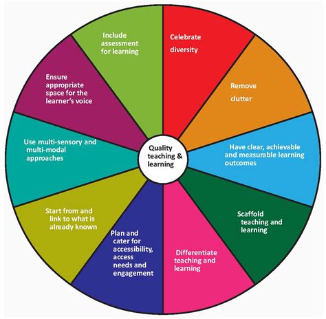 Teaching And Learning Resources For Learners With Special Needs