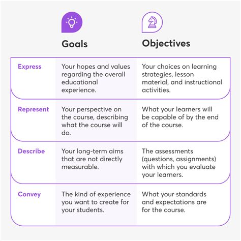 teaching and learning targets pdf