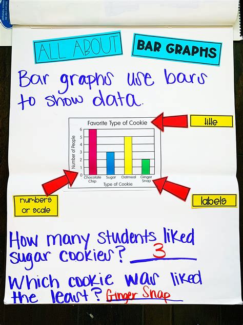 Teaching Bar Graphs 2Nd Grade