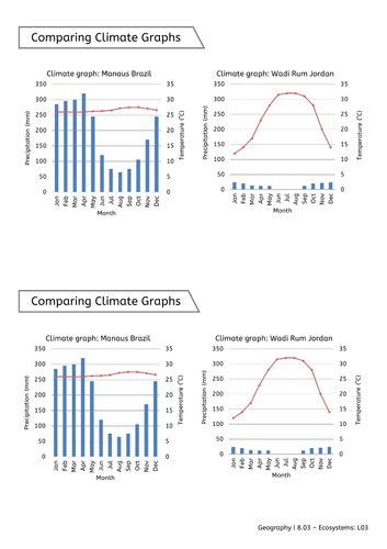 Teaching Climate Graphs