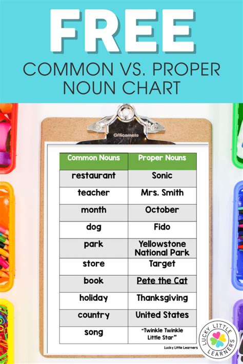 Teaching Common And Proper Nouns