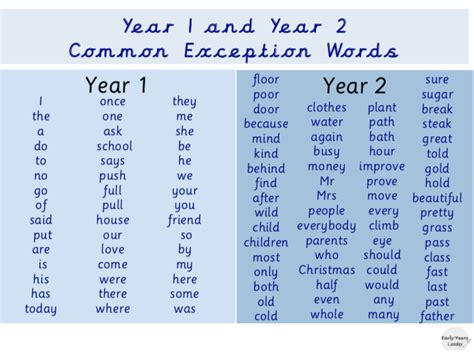 Teaching Common Exception Words