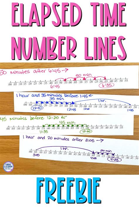 Teaching Elapsed Time On A Number Line