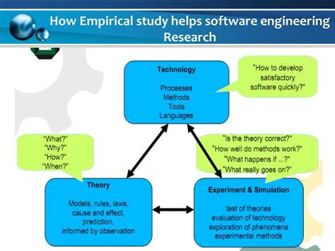 teaching empirical research methods in software engineering