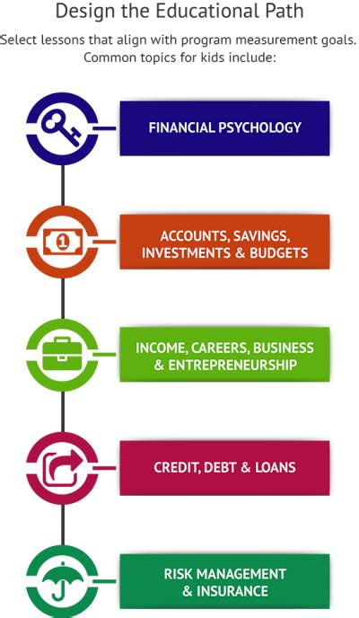 teaching finance in schools