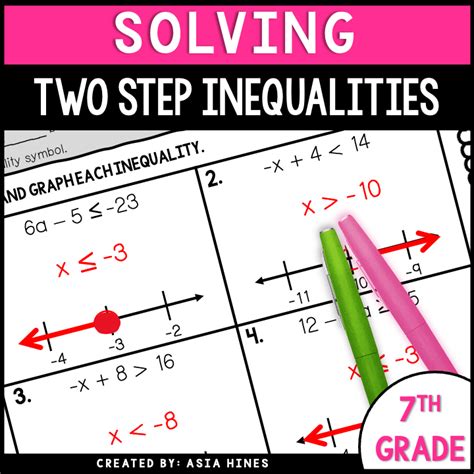 Teaching Graphing Inequalities