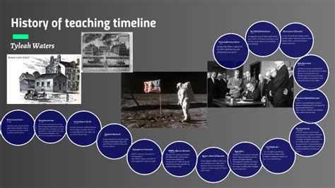 Teaching History Using Timeline