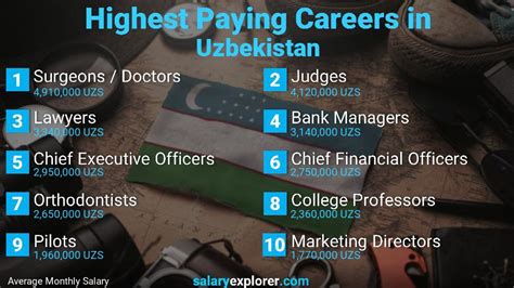 teaching jobs in uzbekistan 2023