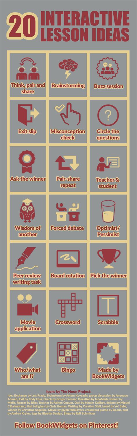 Teaching Learning Activity Examples