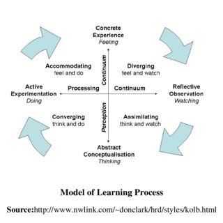 teaching learning process pdf notes