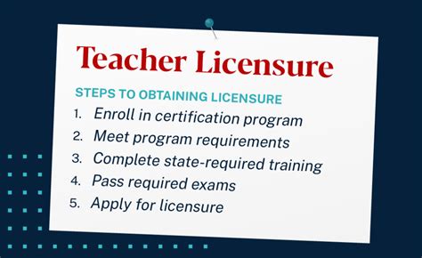 Teaching licensure