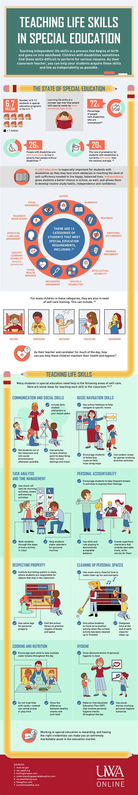 Teaching Life Skills In Schools