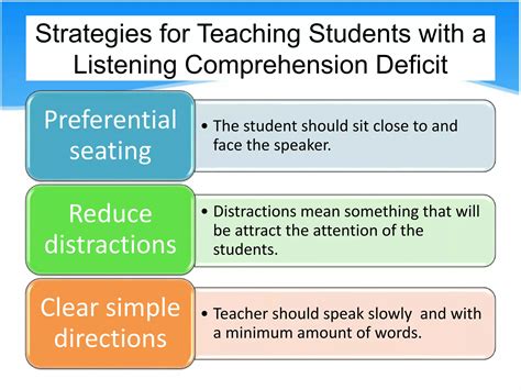 Teaching Listening Time For A Change In Methodology
