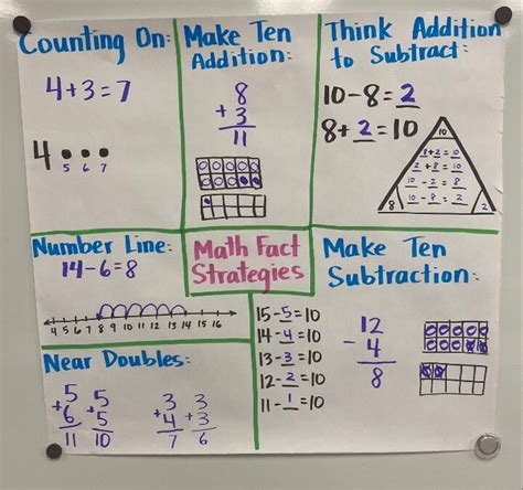 Teaching Math Fact Fluency