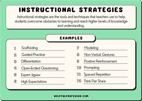 Teaching Methods And Instructional Strategies
