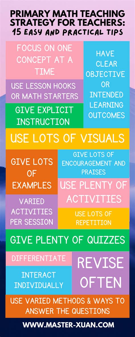 Teaching Methods In Mathematics At Primary School