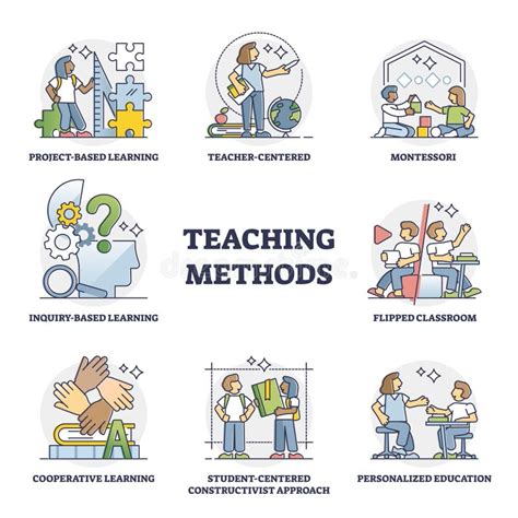 Teaching Methods In Primary Schools