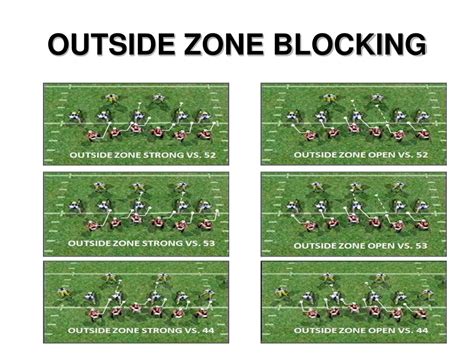 Teaching Outside Zone Blocking