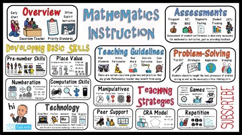 teaching strategies examples for math