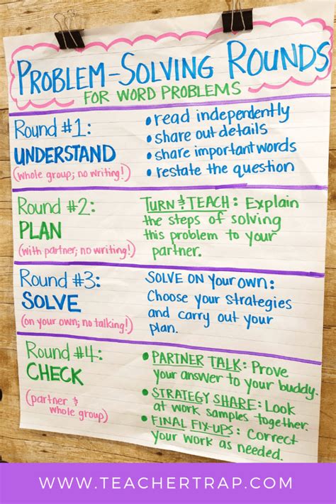 teaching strategies for solving word problems in math