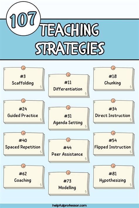 teaching strategies list