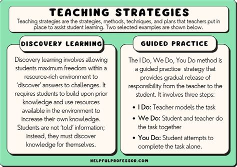 teaching strategy definition and examples