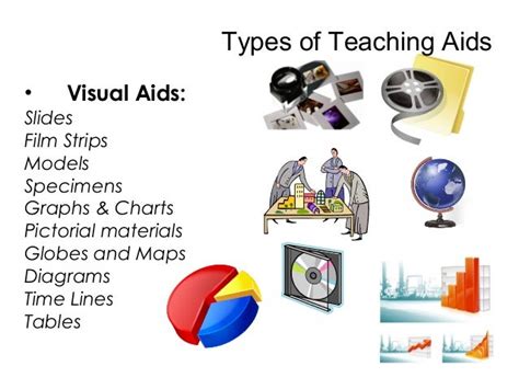 Teaching Support Aids And Learning Materials