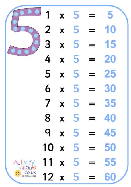 teaching the 5 times tables