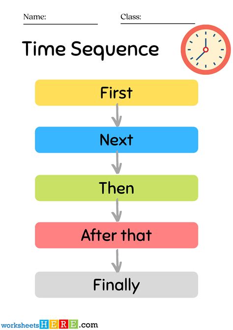 Teaching Time Sequence