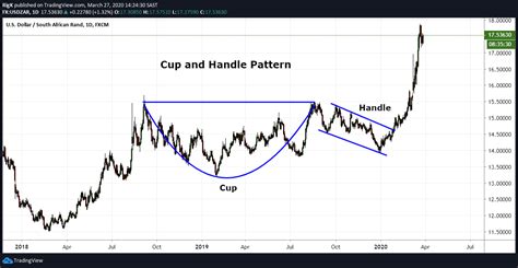 teacup technical analysis