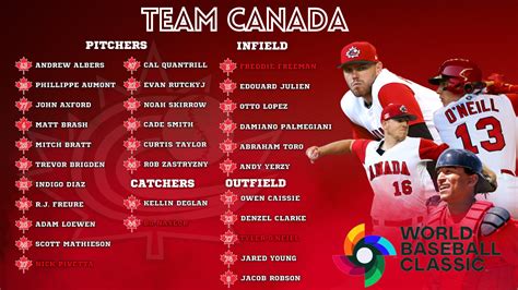 team canada world baseball classic roster