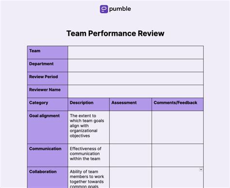 Team Collaboration Performance Review