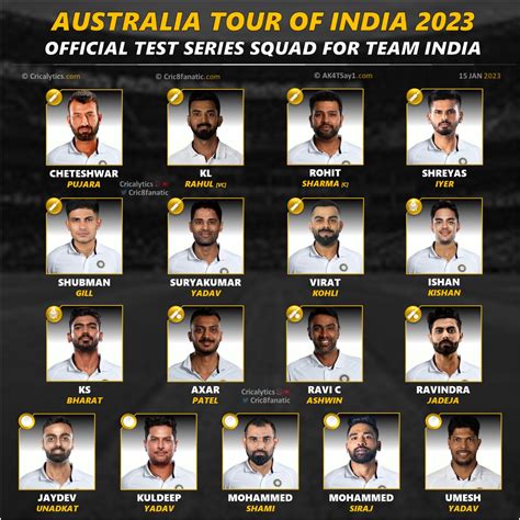team india squad for 3rd test