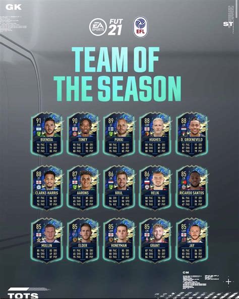 team of the season 2023