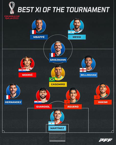 team of the tournament world cup 2022