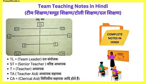 Currently - Team Teaching In Hindi Latest