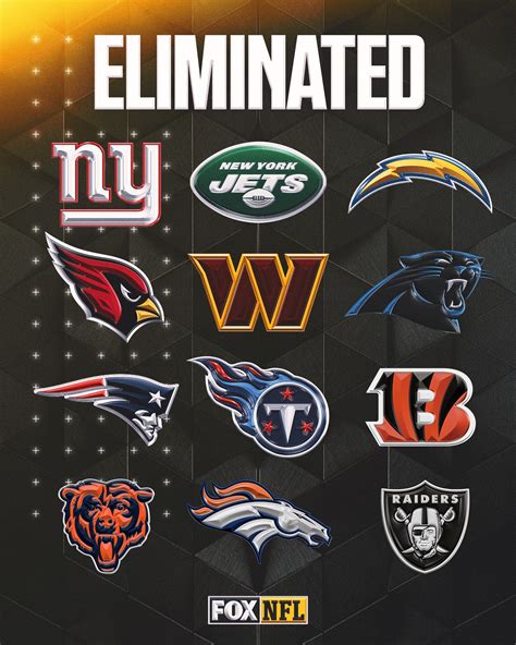 teams eliminated from playoffs 2024