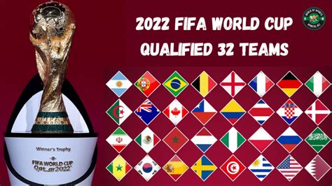teams participating in fifa world cup 2022