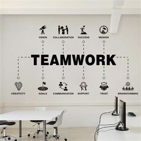 Teamwork Office Design