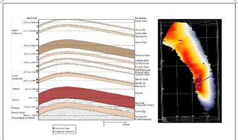 Teapot Dome Dataset