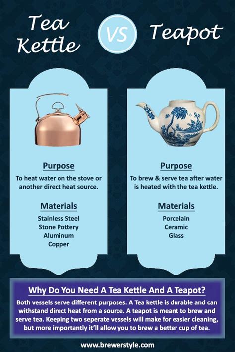 Teapot Tea Vs