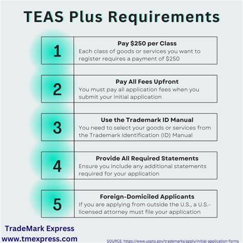 Teas Plus Id Manual