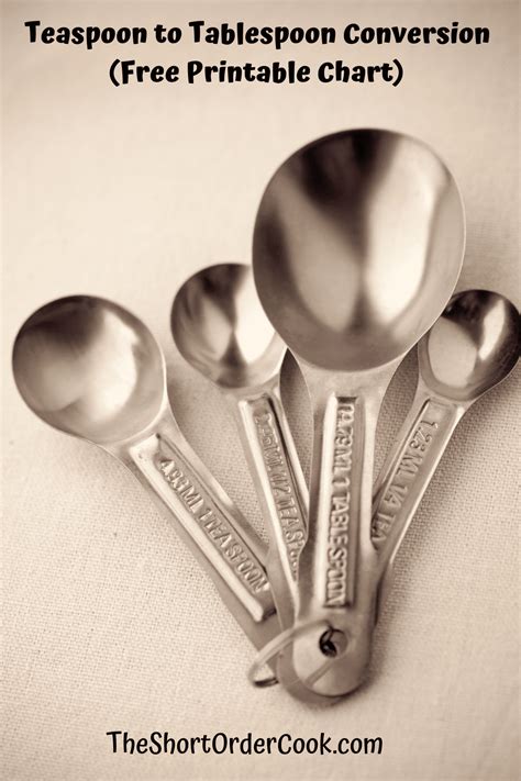 Teaspoon Or Teaspoon
